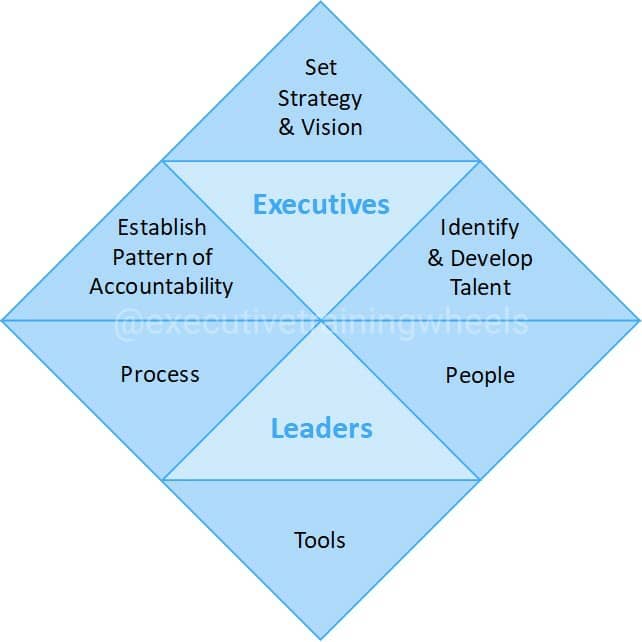 what-is-executive-leadership-meet-the-executive-leadership-diamond