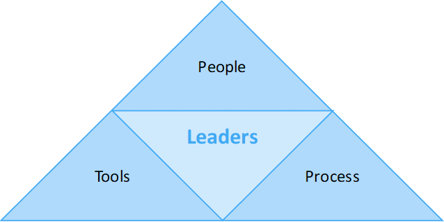 what-is-executive-leadership-meet-the-executive-leadership-diamond