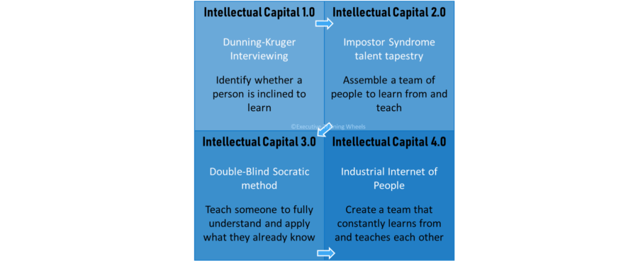 Create an Industrial Internet of People